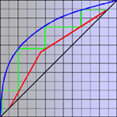 Equilibrium Study Services at Pilot Plant - VLE and LLE Data