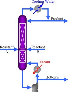 Reactive Distillation-Homogeneous