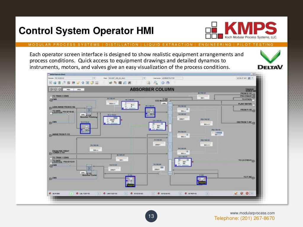 Automation and Control System Capabilities 13