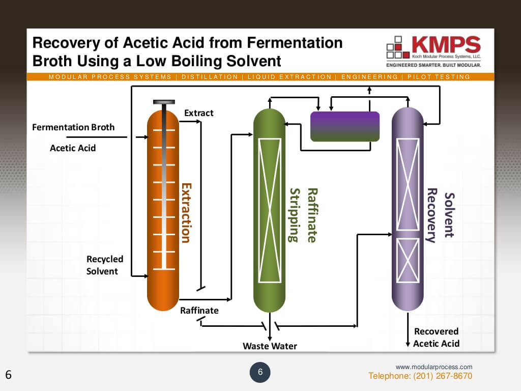 case-study-acetic-acid-recovery-from-aqueous-fermentation-broth-6-1024
