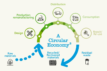 Circular Economy for the Chemical Processing Industry