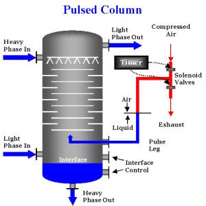 dia-pulsed-column-300x300