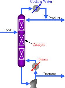 dia-reactive-distillation-heterogeneous
