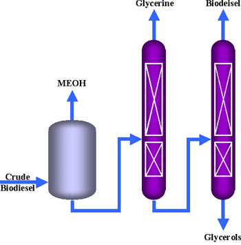 diagram-of-biodiesel-distillation-system