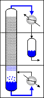 distillation-system