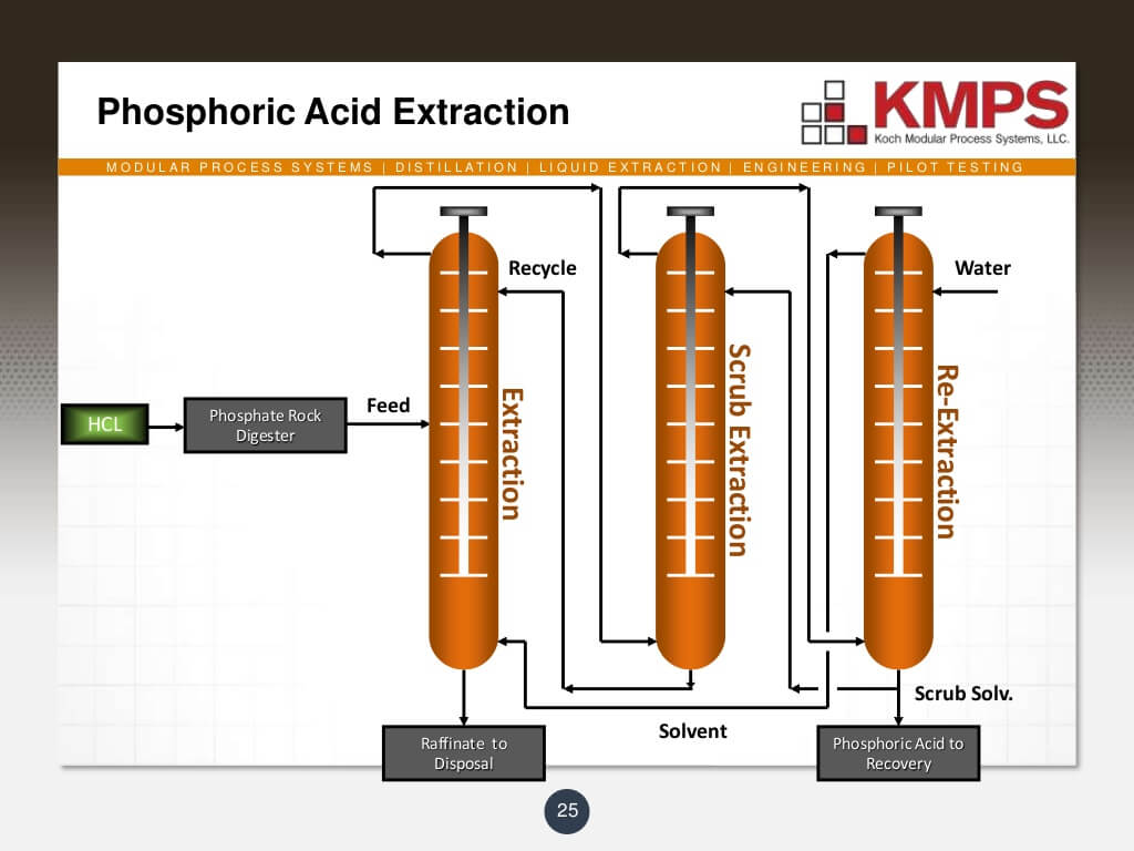 liquidliquid-extraction-25-1024