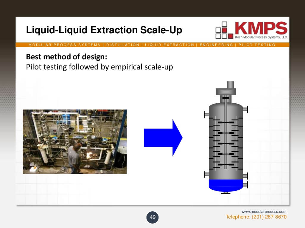 liquidliquid-extraction-49-1024