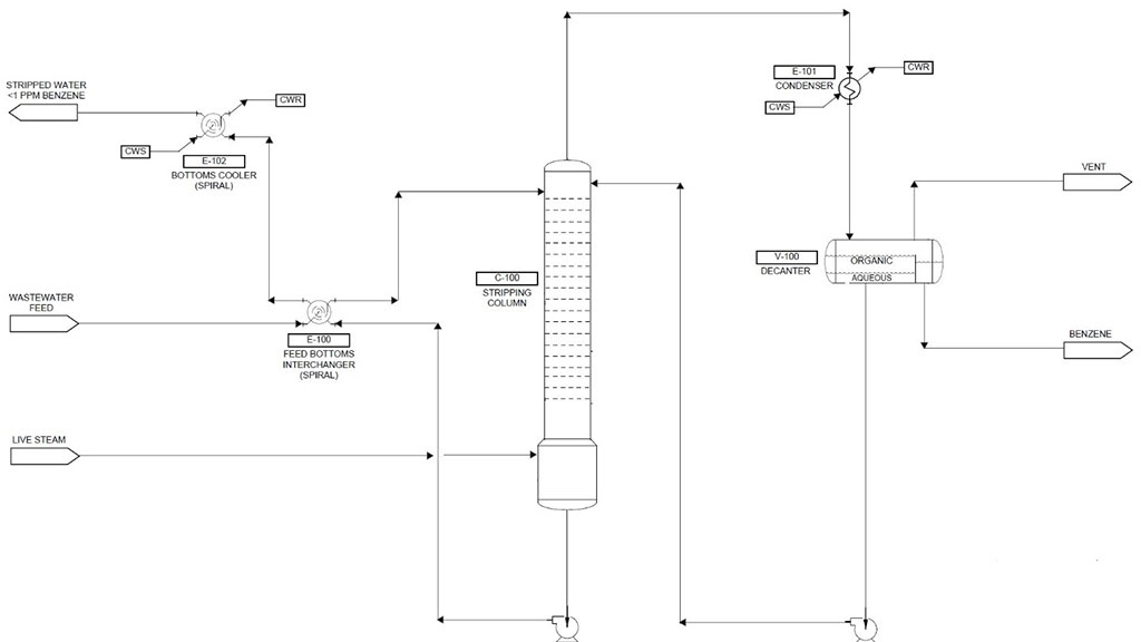 Engineering for Performance and Longevity